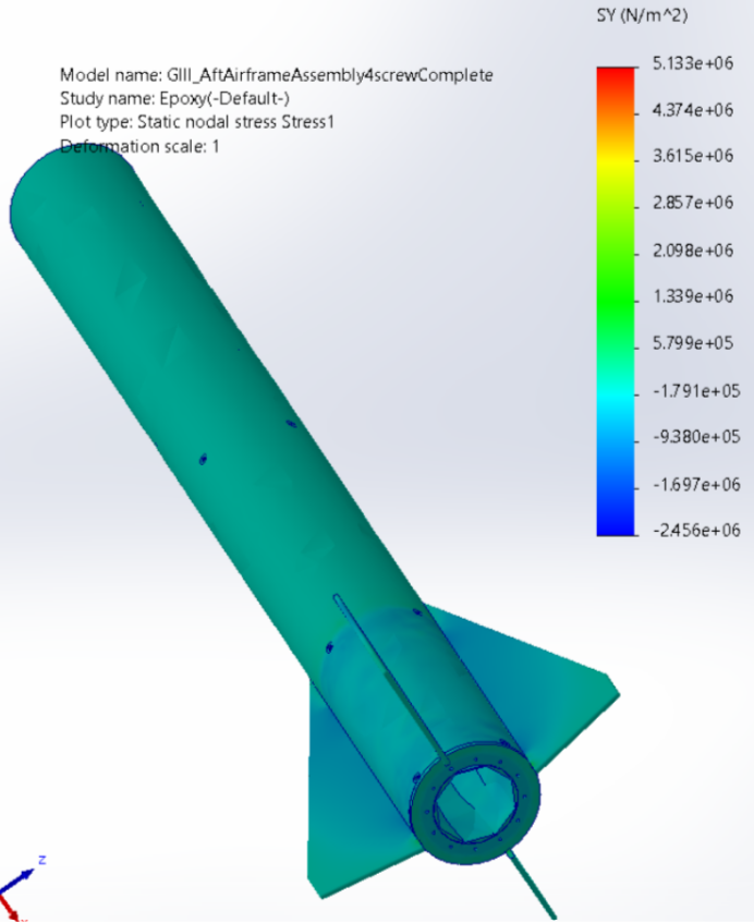 SolidWorks FEA plot of normal stress in direction of loading on aft airframe.