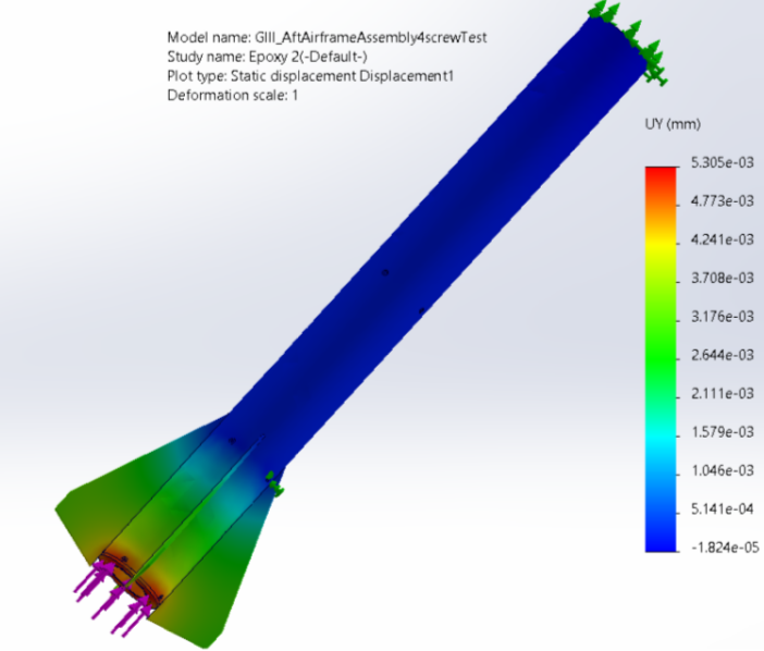 SolidWorks FEA plot of aft airframe deformation.