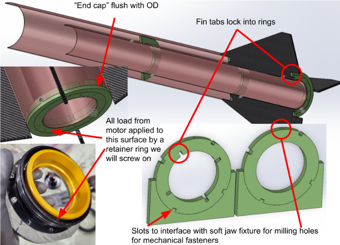 Annotated schematic of Gladius III's aft airframe and motor compound.