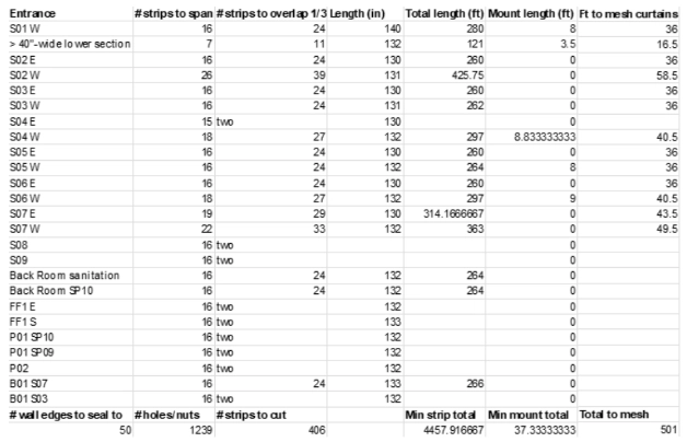 Image of spreadsheet summarizing calculations for curtain revamps.